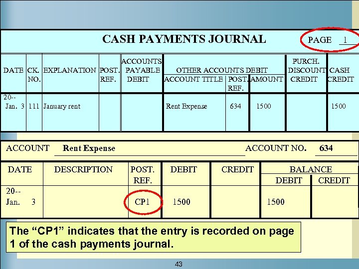 CASH PAYMENTS JOURNAL PAGE 1 ACCOUNTS PURCH. DATE CK. EXPLANATION POST. PAYABLE OTHER ACCOUNTS