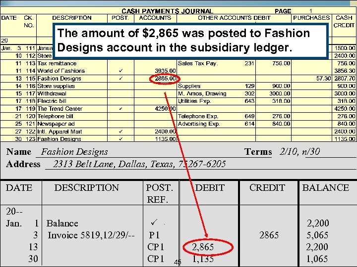 The amount of $2, 865 was posted to Fashion Designs account in the subsidiary