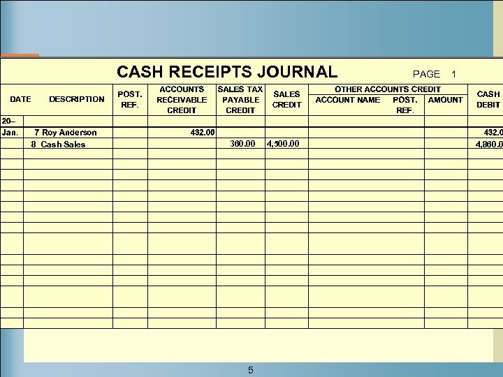 CASH RECEIPTS JOURNAL 8 Cash Sales 360. 00 5 4, 500. 00 PAGE 1