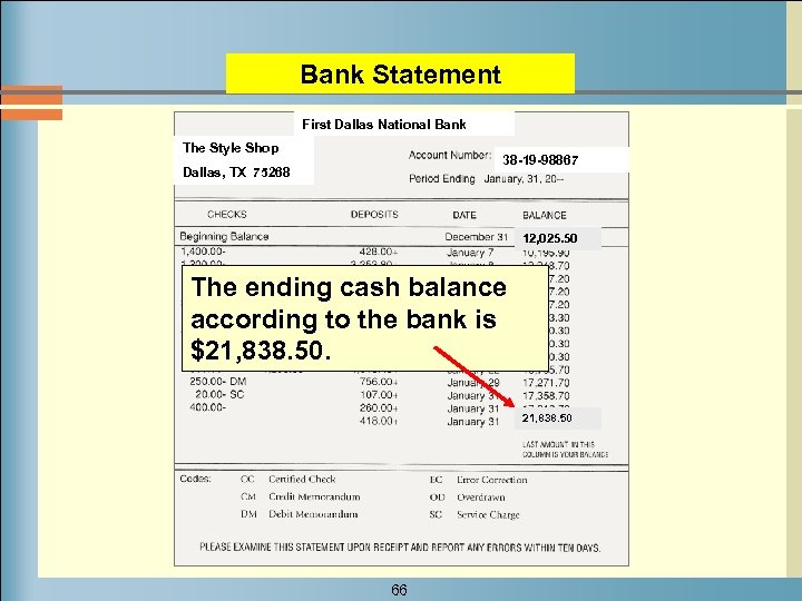 Bank Statement First Dallas National Bank The Style Shop 38 -19 -98867 Dallas, TX