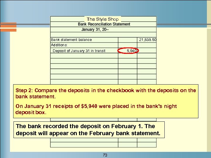 The Style Shop Bank statement balance Additions: Deposit of January 31 in transit 21,