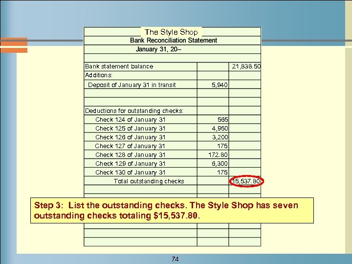 The Style Shop Bank statement balance Additions: Deposit of January 31 in transit Deductions