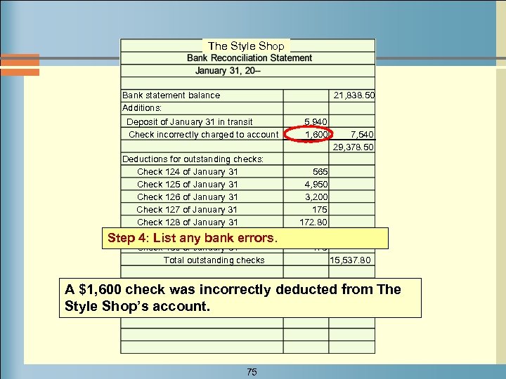 The Style Shop Bank statement balance Additions: Deposit of January 31 in transit Check