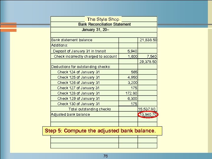 The Style Shop Bank statement balance Additions: Deposit of January 31 in transit Check