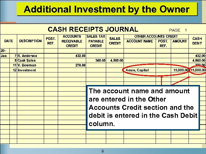 Additional Investment by the Owner CASH RECEIPTS JOURNAL 12 Investment Amos, Capital PAGE 1