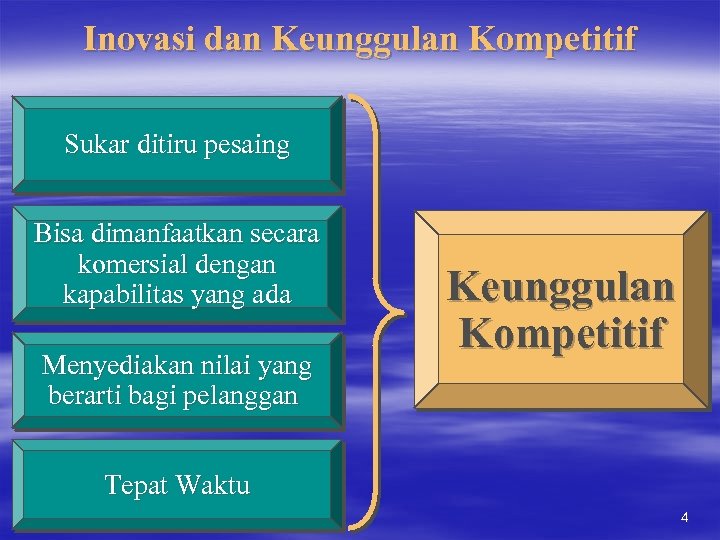 Inovasi dan Keunggulan Kompetitif Sukar ditiru pesaing Bisa dimanfaatkan secara komersial dengan kapabilitas yang