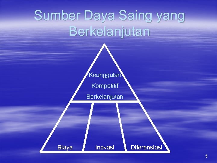 Sumber Daya Saing yang Berkelanjutan Keunggulan Kompetitif Berkelanjutan Biaya Inovasi Diferensiasi 5 