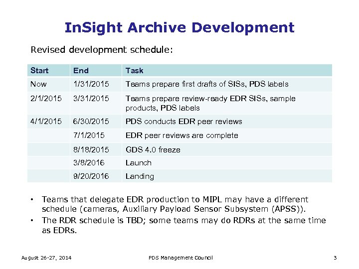 In. Sight Archive Development Revised development schedule: Start End Task Now 1/31/2015 Teams prepare