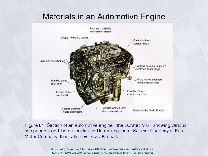 Materials in an Automotive Engine Figure I. 1 Section of an automotive engine -