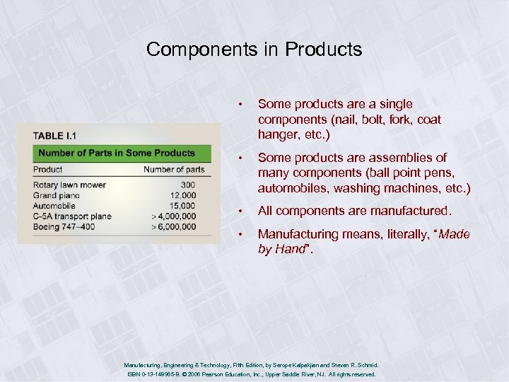 Components in Products • Some products are a single components (nail, bolt, fork, coat