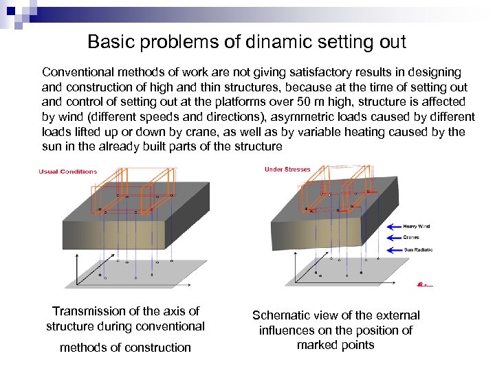 Basic problems of dinamic setting out Conventional methods of work are not giving satisfactory