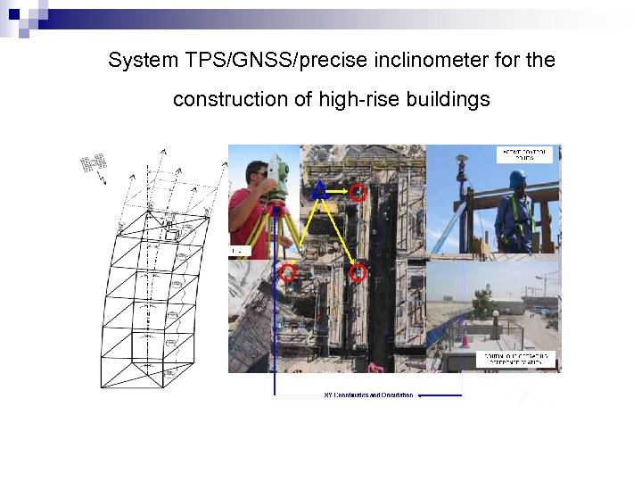 System TPS/GNSS/precise inclinometer for the construction of high-rise buildings 