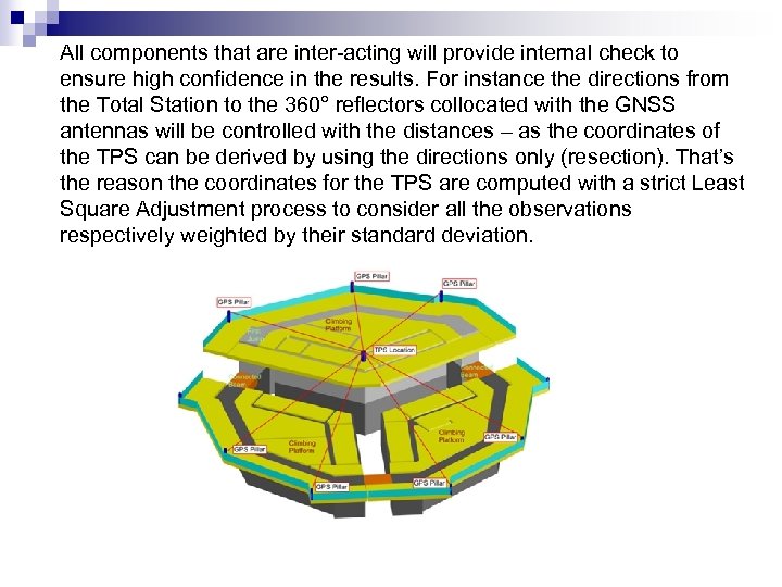 All components that are inter-acting will provide internal check to ensure high confidence in
