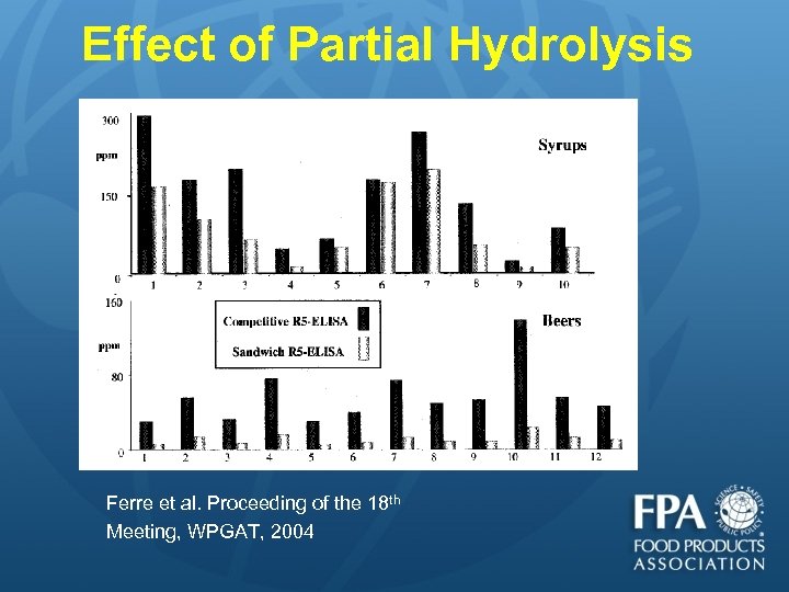 Effect of Partial Hydrolysis Ferre et al. Proceeding of the 18 th Meeting, WPGAT,