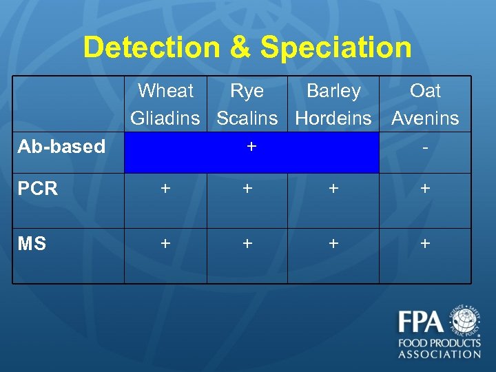 Detection & Speciation Ab-based Wheat Rye Barley Oat Gliadins Scalins Hordeins Avenins + -