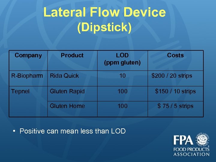 Lateral Flow Device (Dipstick) Company Product LOD (ppm gluten) Costs R-Biopharm Rida Quick 10