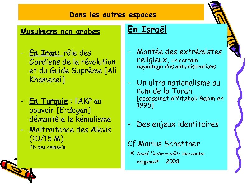 Dans les autres espaces Musulmans non arabes En Israël - En Iran: rôle des