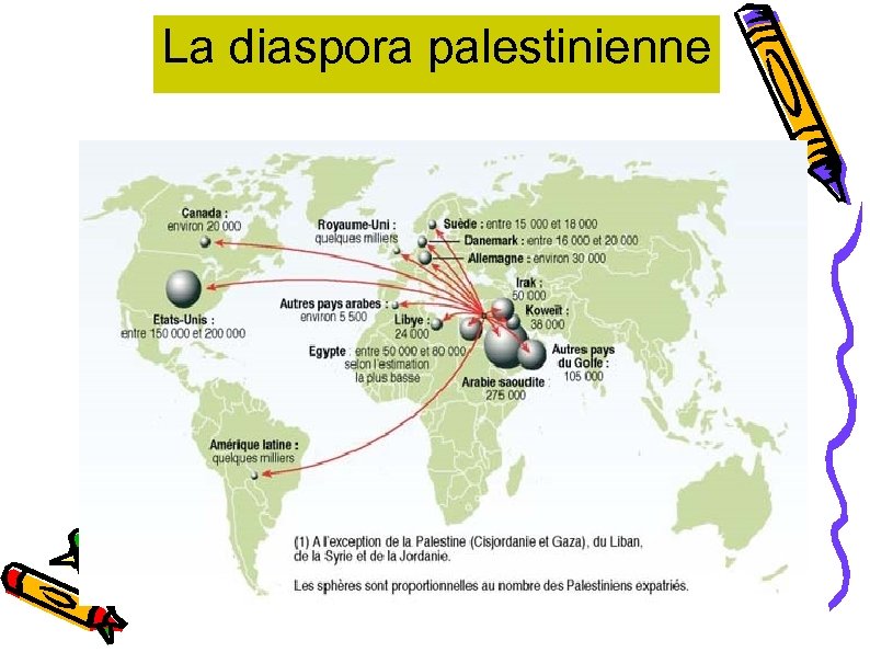 La diaspora palestinienne 