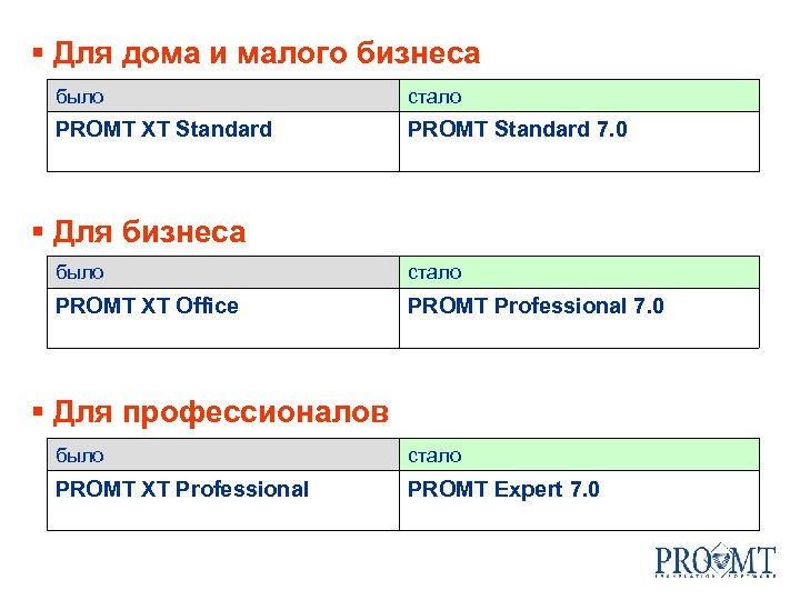 § Для дома и малого бизнеса было стало PROMT XT Standard PROMT Standard 7.