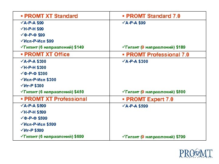 § PROMT XT Standard § PROMT Standard 7. 0 üА-Р-А $99 üН-Р-Н $99 üФ-Р-Ф