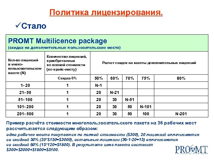 Политика лицензирования. üСтало PROMT Multilicence package (скидка на дополнительные пользовательские места) Кол-во лицензий в