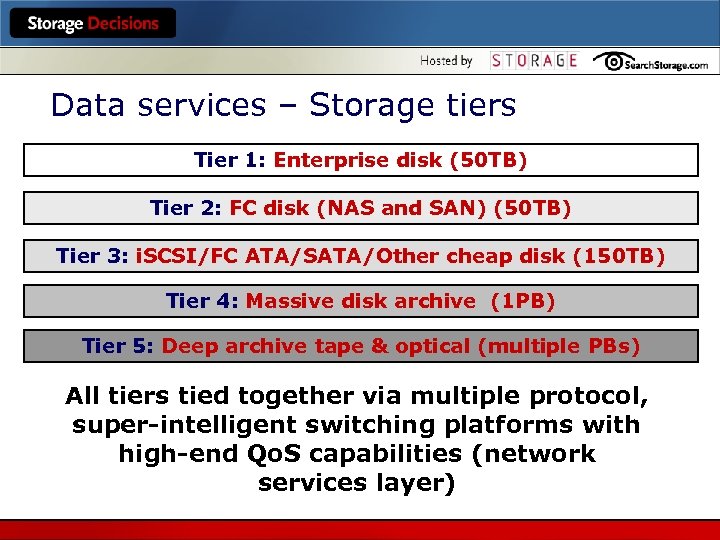 Data services – Storage tiers Tier 1: Enterprise disk (50 TB) Tier 2: FC