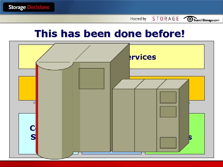 This has been done before! Application Services Infrastructure Services Compute Services Network Services Data