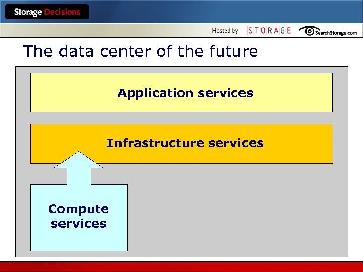 The data center of the future Application services Infrastructure services Compute services 