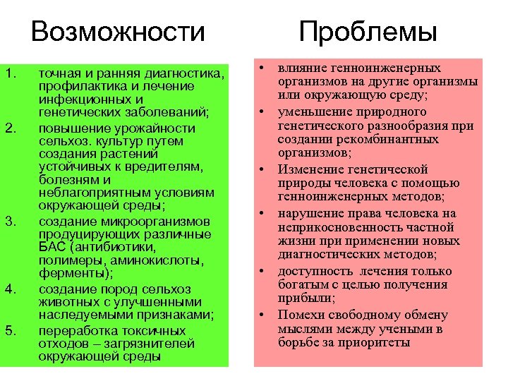 Возможности 1. 2. 3. 4. 5. точная и ранняя диагностика, профилактика и лечение инфекционных