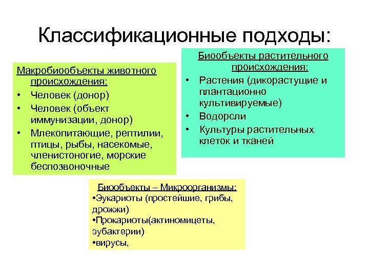 Классификационные подходы: Макробиообъекты животного происхождения: • Человек (донор) • Человек (объект иммунизации, донор) •