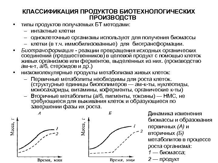 КЛАССИФИКАЦИЯ ПРОДУКТОВ БИОТЕХНОЛОГИЧЕСКИХ ПРОИЗВОДСТВ • • • типы продуктов получаемых БТ методами: – интактные