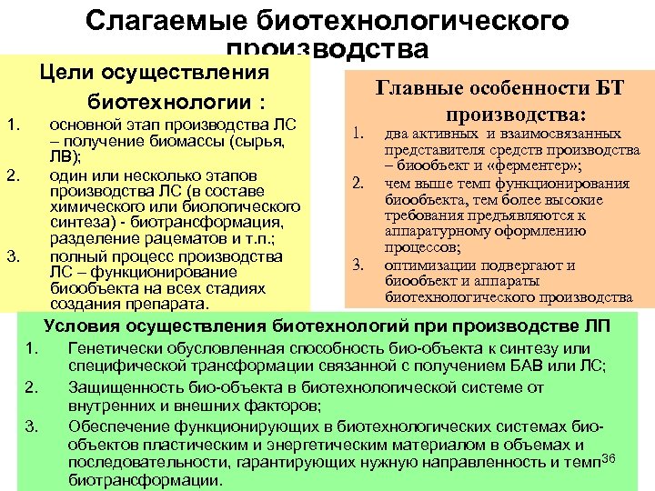 Слагаемые биотехнологического производства Цели осуществления биотехнологии : 1. основной этап производства ЛС – получение