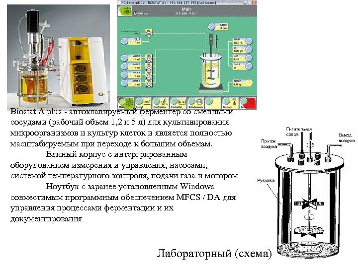 Biostat A plus - автоклавируемый ферментер со сменными сосудами (рабочий объем 1, 2 и