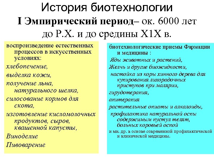 История биотехнологии I Эмпирический период– ок. 6000 лет до Р. Х. и до средины