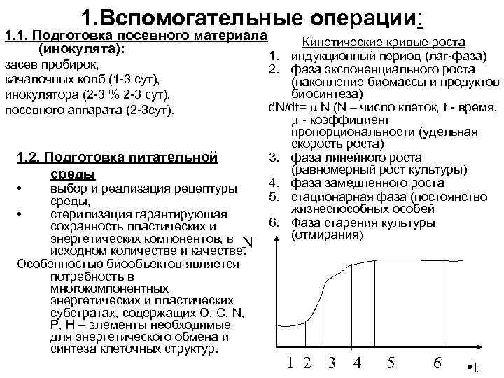 1. Вспомогательные операции: 1. 1. Подготовка посевного материала (инокулята): засев пробирок, качалочных колб (1