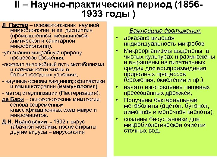 II – Научно-практический период (18561933 годы ) Л. Пастер – основоположник научной микробиологии и