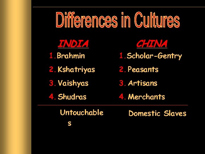INDIA CHINA 1. Brahmin 1. Scholar-Gentry 2. Kshatriyas 2. Peasants 3. Vaishyas 3. Artisans