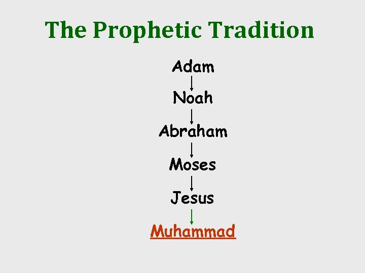 The Prophetic Tradition Adam Noah Abraham Moses Jesus Muhammad 