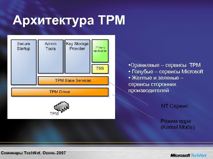 Архитектура TPM • Оранжевые – сервисы TPM • Голубые – сервисы Microsoft • Желтые