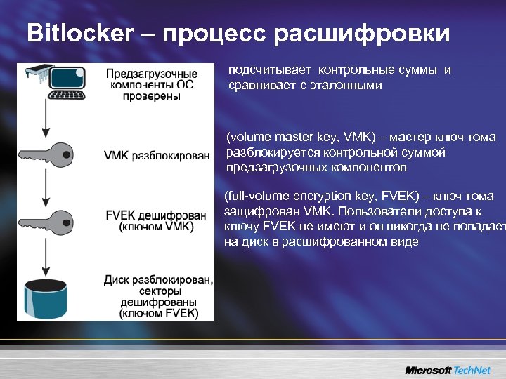 Bitlocker – процесс расшифровки подсчитывает контрольные суммы и сравнивает с эталонными (volume master key,