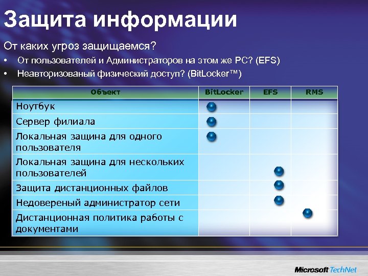 Защита информации От каких угроз защищаемся? • • От пользователей и Администраторов на этом