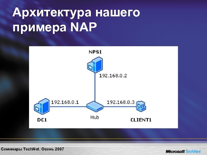 Архитектура нашего примера NAP Семинары Tech. Net. Осень 2007 