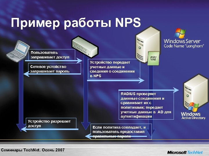 Пример работы NPS Пользователь запрашивает доступ Сетевое устойство запрашивает пароль Устройство передает учетные данные