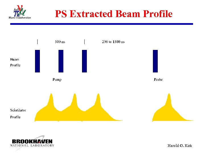PS Extracted Beam Profile Harold G. Kirk 