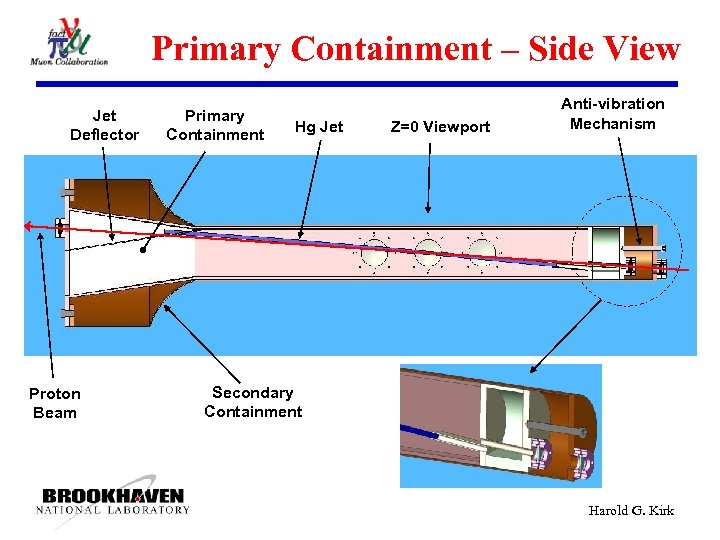 Primary Containment – Side View Jet Deflector Proton Beam Primary Containment Hg Jet Z=0