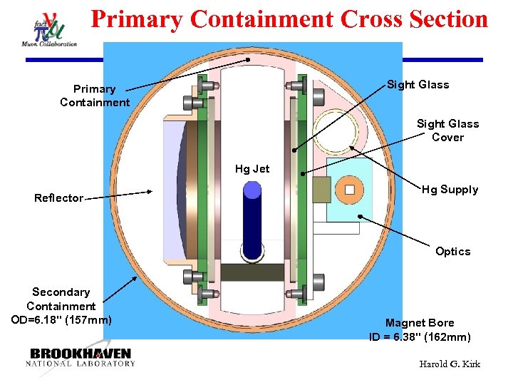 Primary Containment Cross Section Sight Glass Primary Containment Sight Glass Cover Hg Jet Reflector