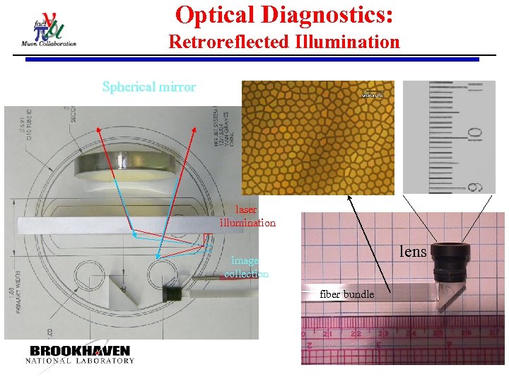 Optical Diagnostics: Retroreflected Illumination Spherical mirror laser illumination lens image collection fiber bundle Harold