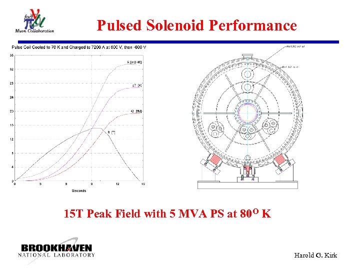 Pulsed Solenoid Performance 15 T Peak Field with 5 MVA PS at 80 O