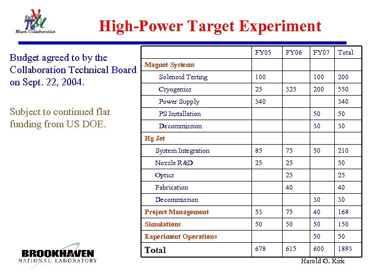 High-Power Target Experiment Budget agreed to by the Collaboration Technical Board on Sept. 22,