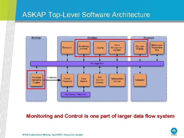 ASKAP Top-Level Software Architecture Monitoring and Control is one part of larger data flow